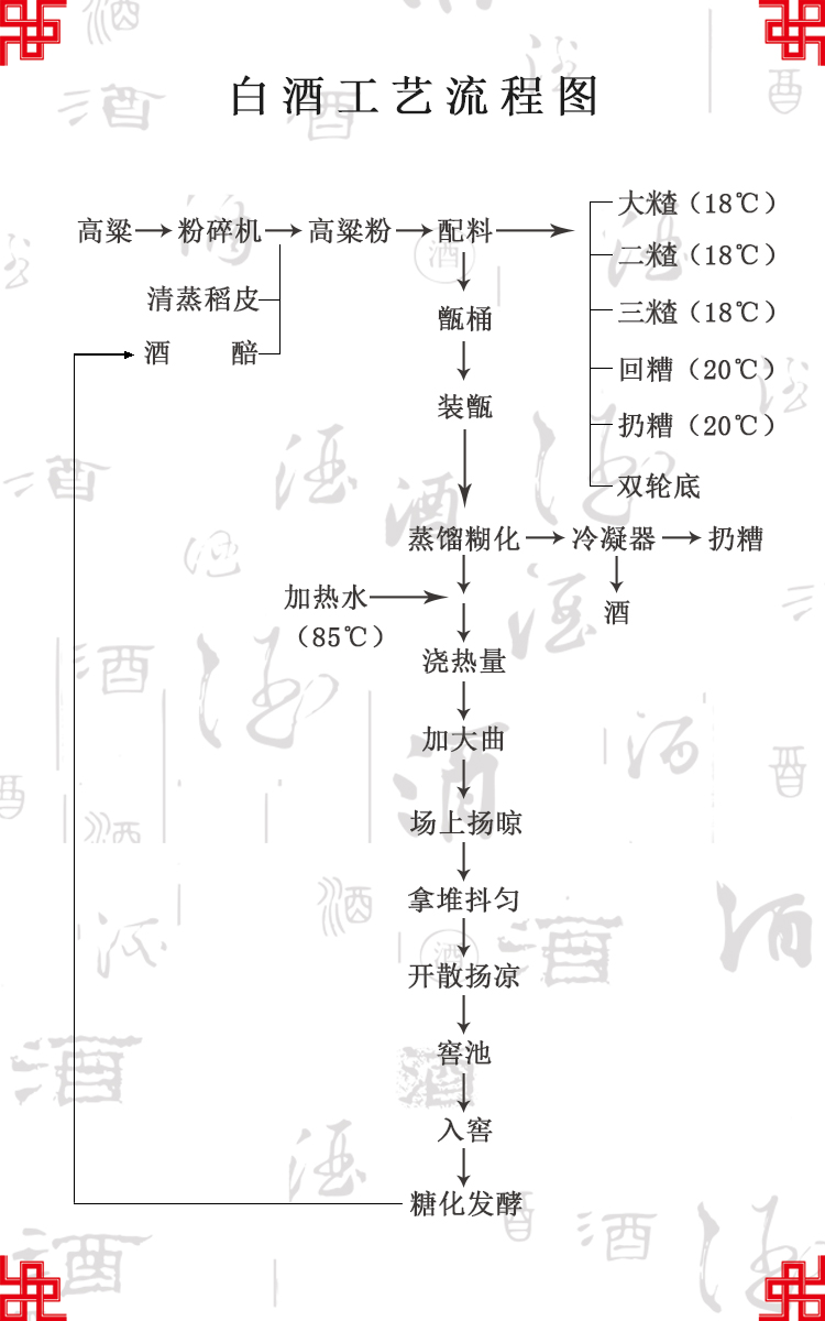 白酒廠家